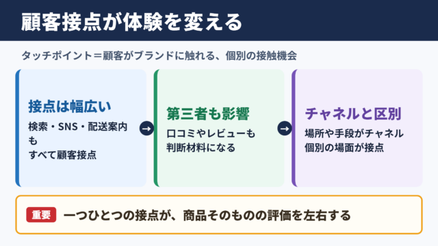 タッチポイントの意味と顧客体験への影響
