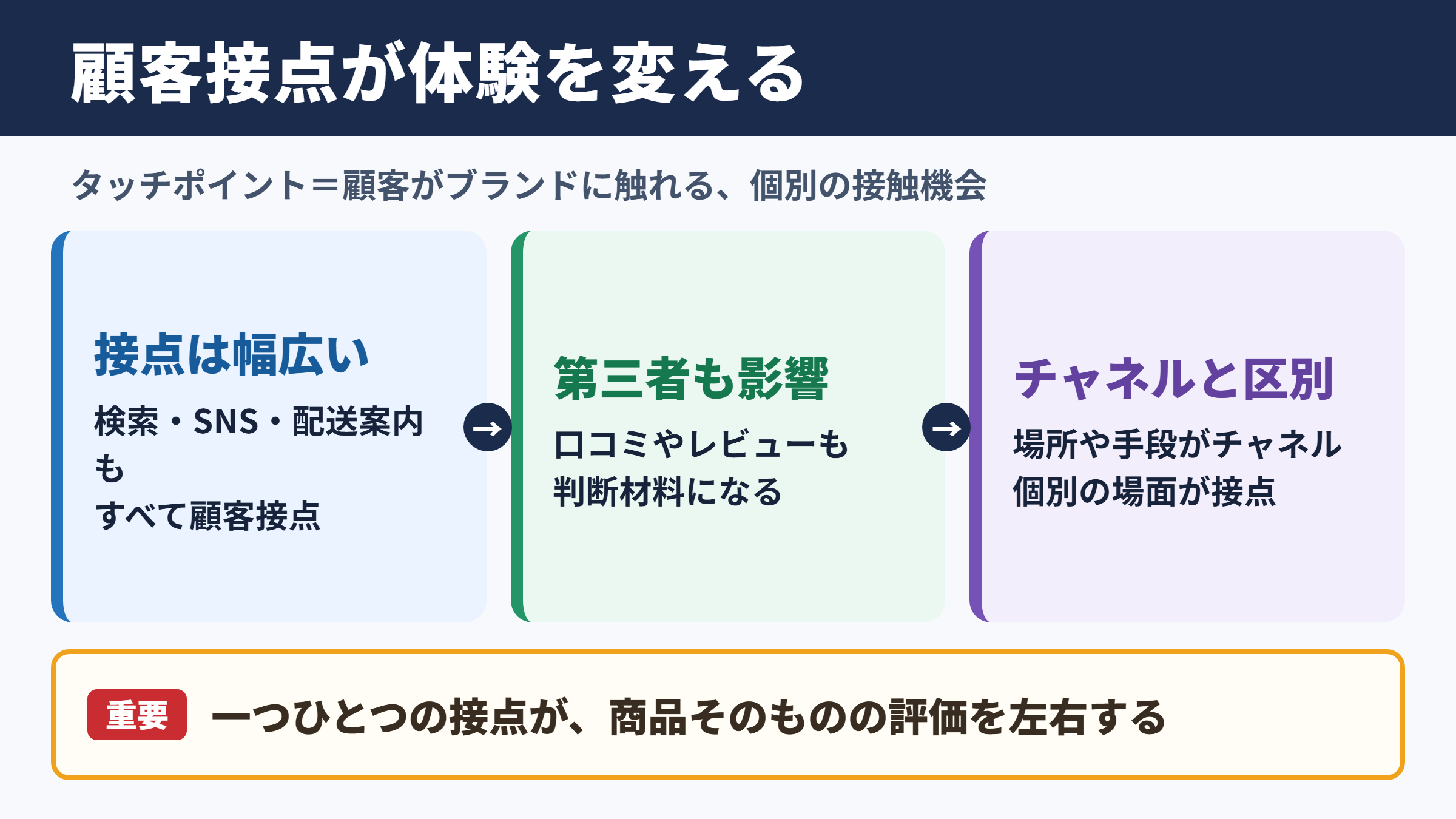 タッチポイントの意味と顧客体験への影響