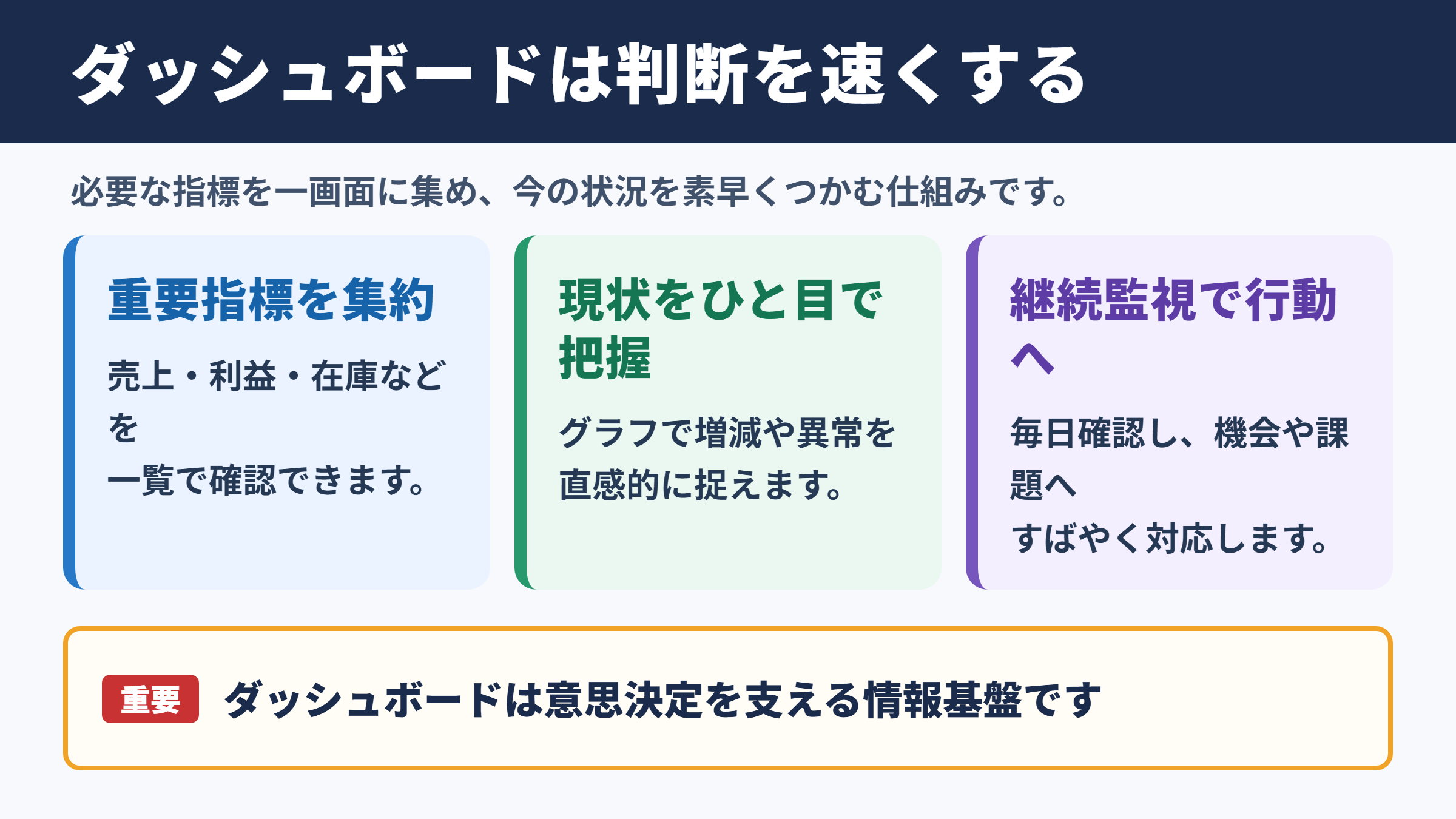 ダッシュボードの意味とビジネスで果たす役割