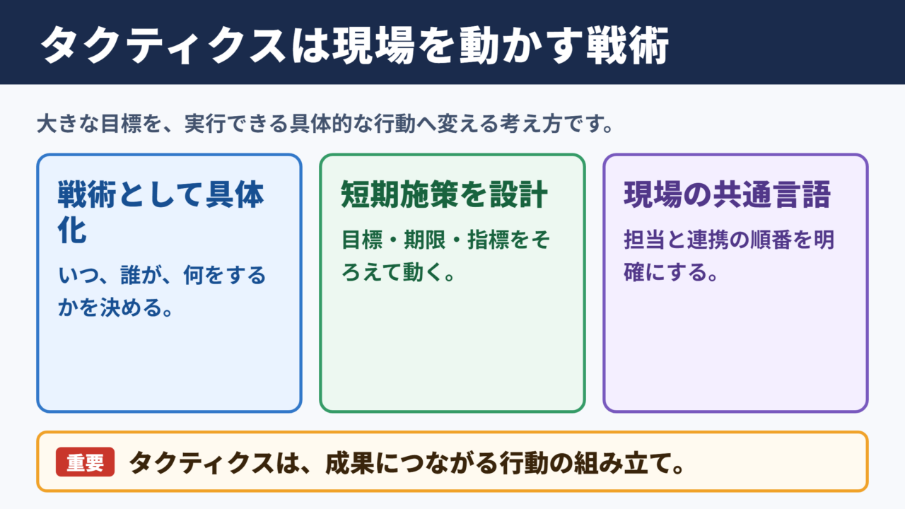 タクティクスの意味とビジネスでの位置づけ