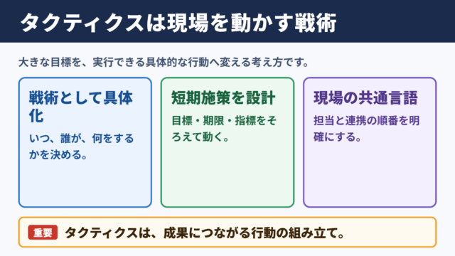 タクティクスの意味とビジネスでの位置づけ