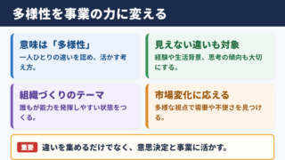 ダイバーシティの意味とビジネスでの役割