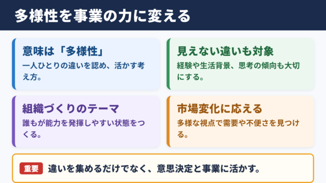 ダイバーシティの意味とビジネスでの役割