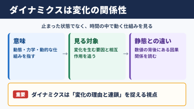 ダイナミクスの意味と全体像