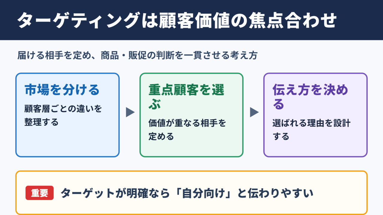ターゲティングの意味とビジネスでの役割