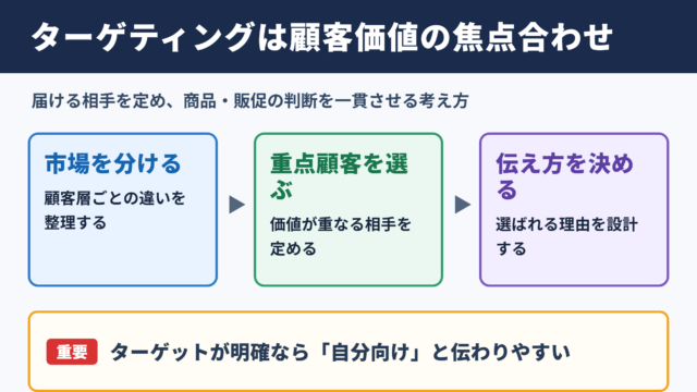 ターゲティングの意味とビジネスでの役割
