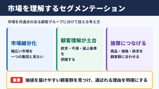 セグメンテーションの意味と市場細分化
