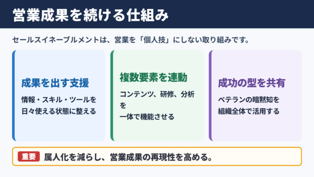 セールスイネーブルメントの意味と役割