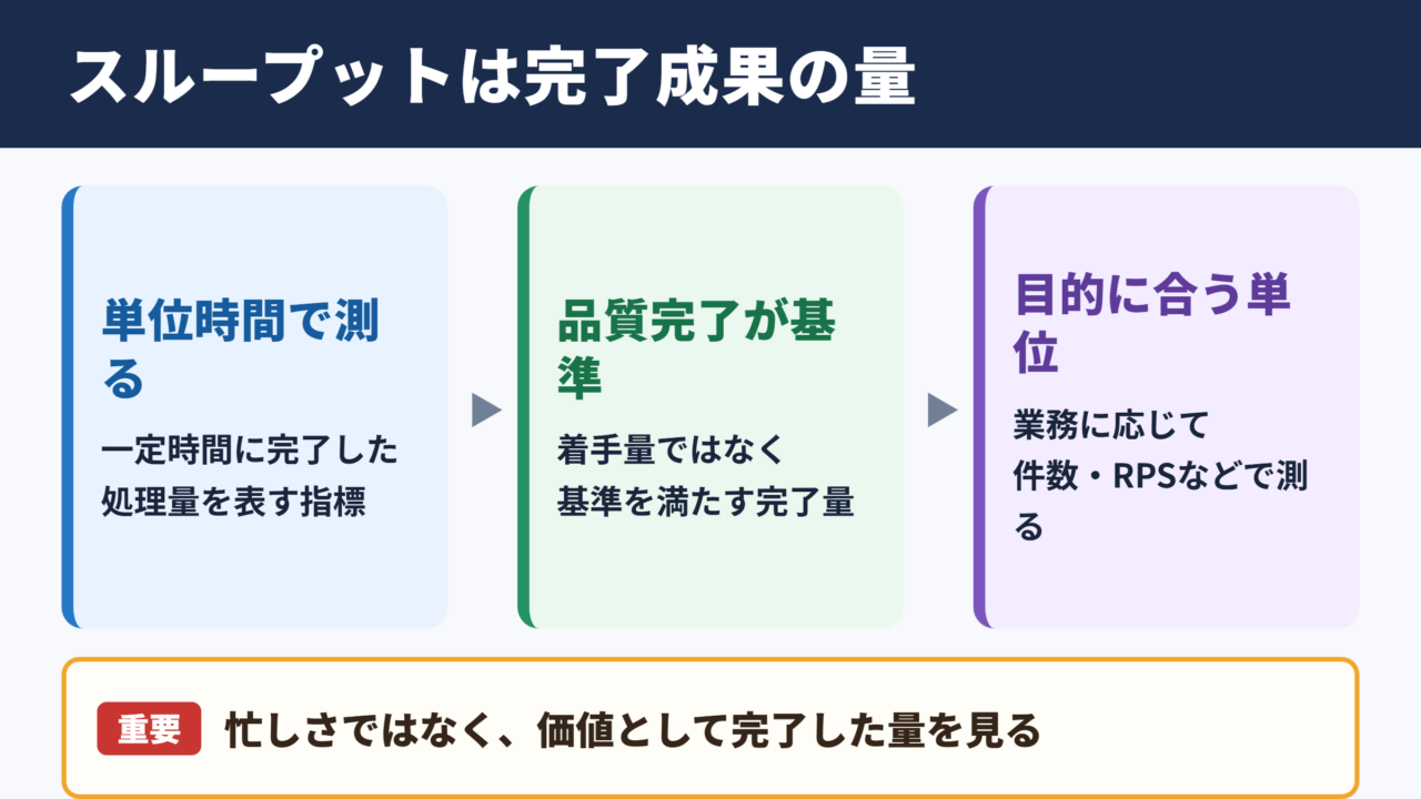 スループットの意味と業務成果の関係