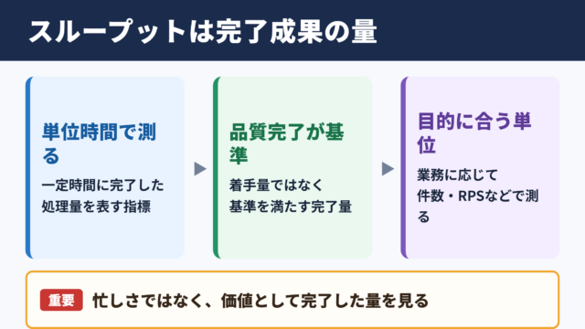 スループットの意味と業務成果の関係