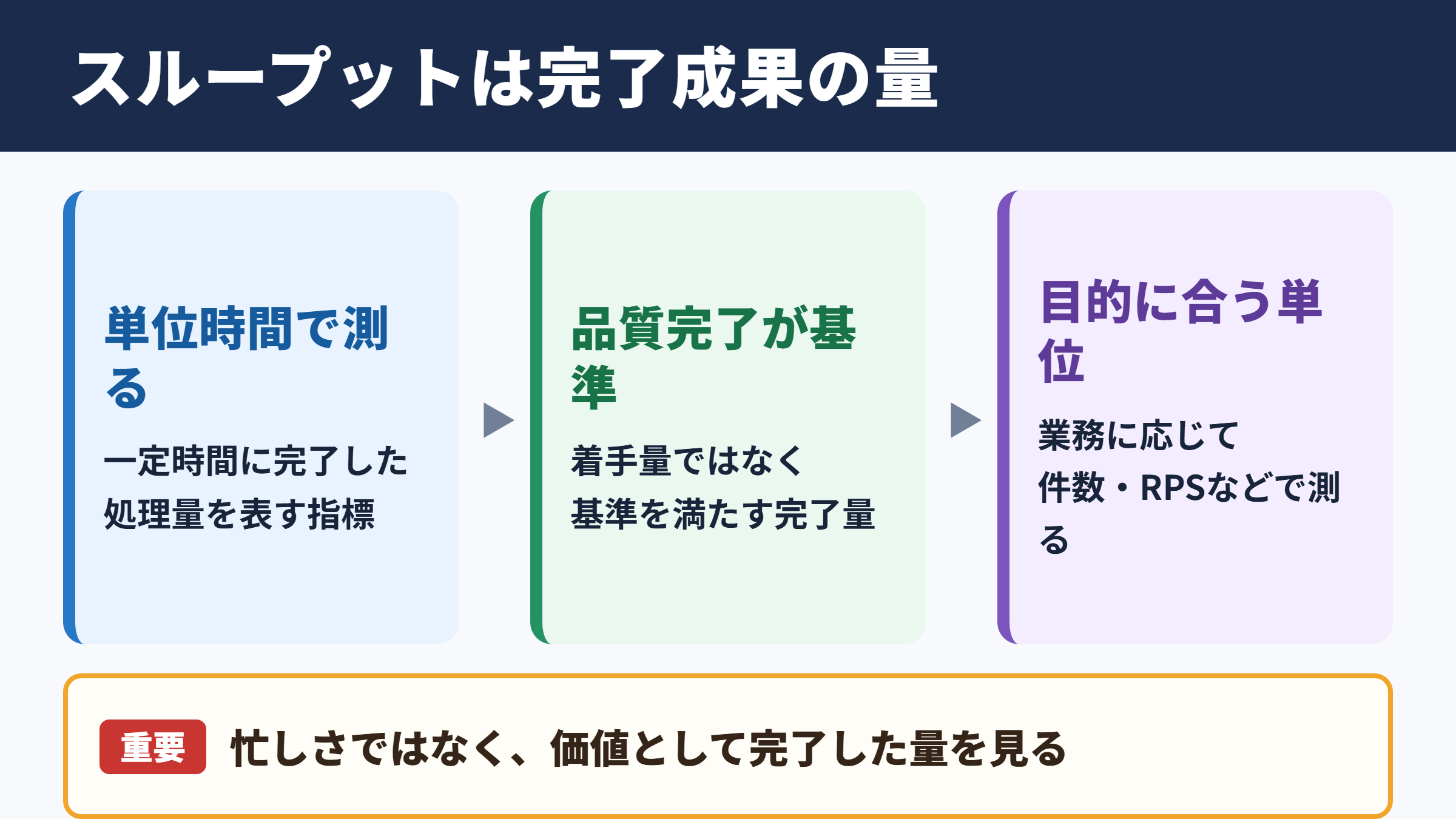 スループットの意味と業務成果の関係