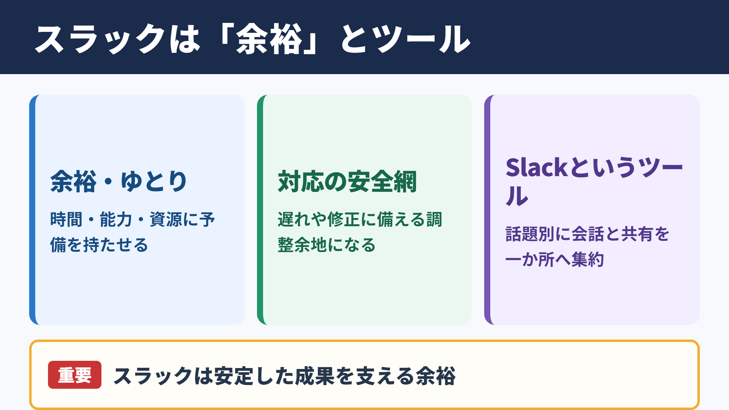 スラックの意味とビジネスでの位置づけ
