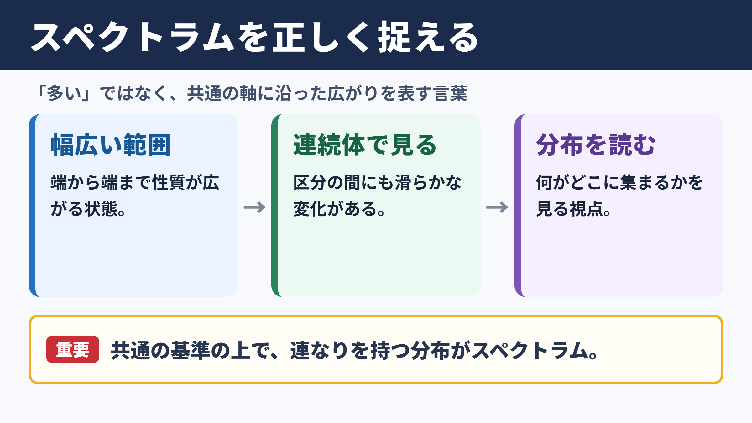 スペクトラムの基本的な意味