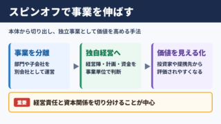 スピンオフの意味とビジネスでの位置付け