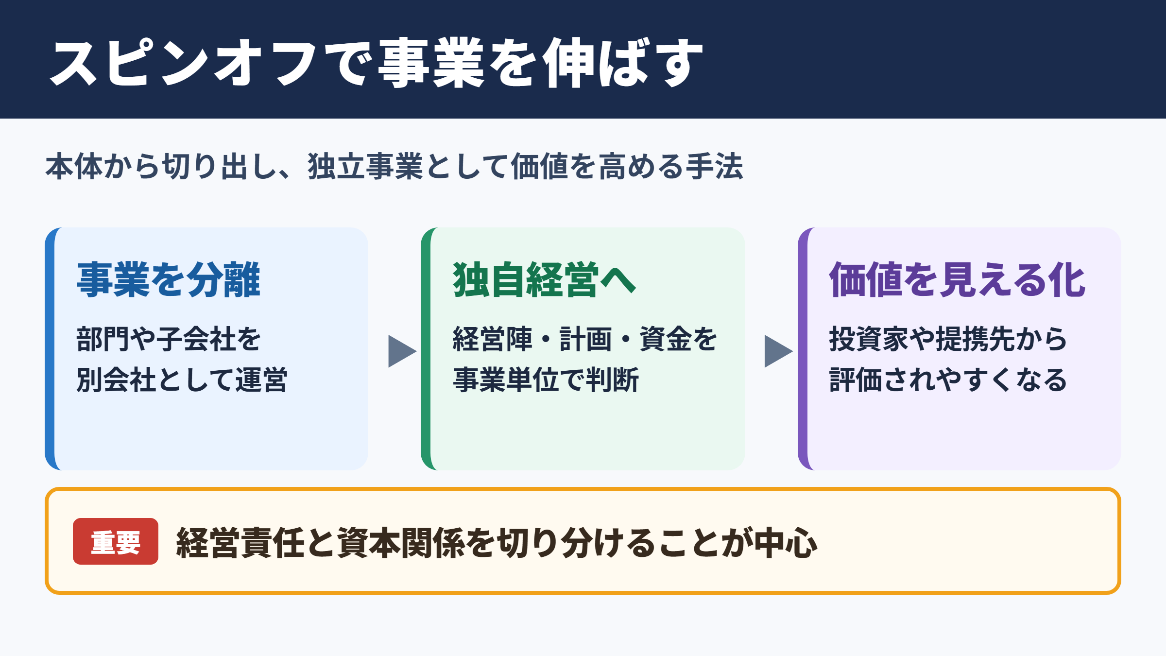 スピンオフの意味とビジネスでの位置付け