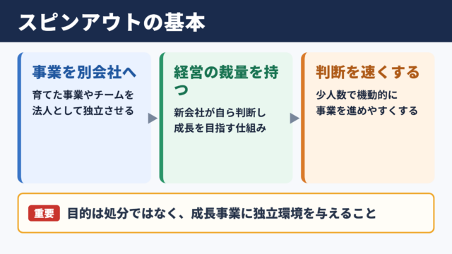 スピンアウトの意味と基本的な考え方
