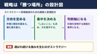 ストラテジーの意味とビジネスでの役割