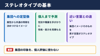 ステレオタイプの意味と基本的な考え方