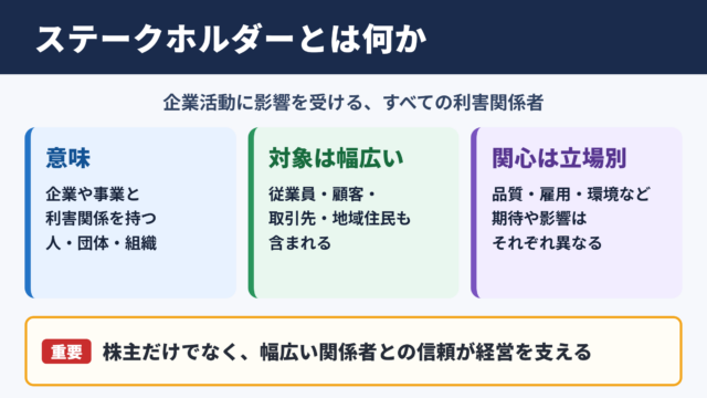ステークホルダーの意味と基本概念
