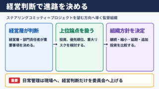 ステアリングコミッティの意味と役割