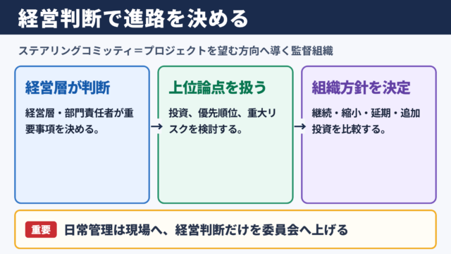 ステアリングコミッティの意味と役割