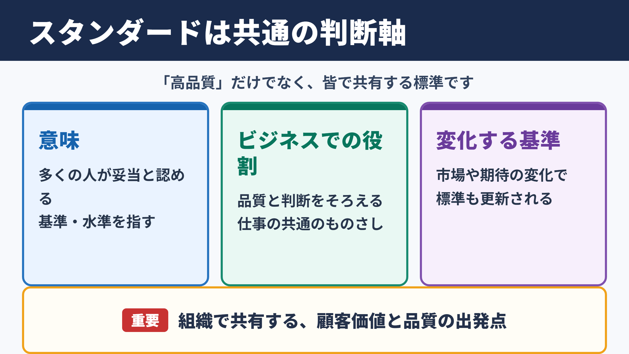スタンダードの意味とビジネスでの位置づけ