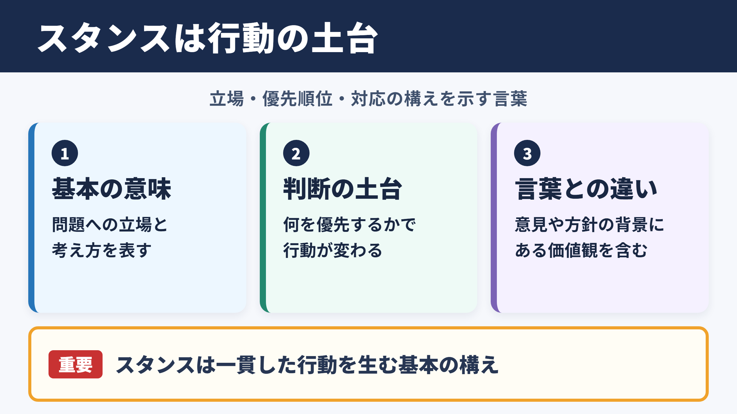 スタンスの意味とビジネスでの位置づけ