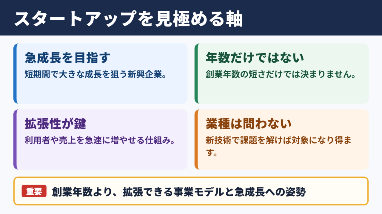 スタートアップの意味とビジネス上の位置付け