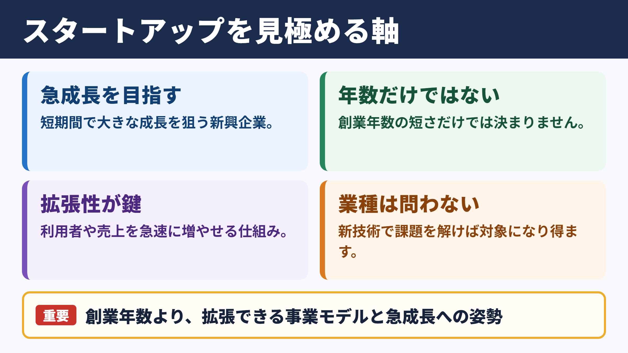 スタートアップの意味とビジネス上の位置付け