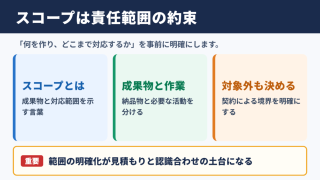 スコープの意味とプロジェクトにおける役割