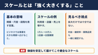 スケールの意味とビジネスでの使われ方
