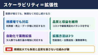 スケーラビリティの意味と拡張性