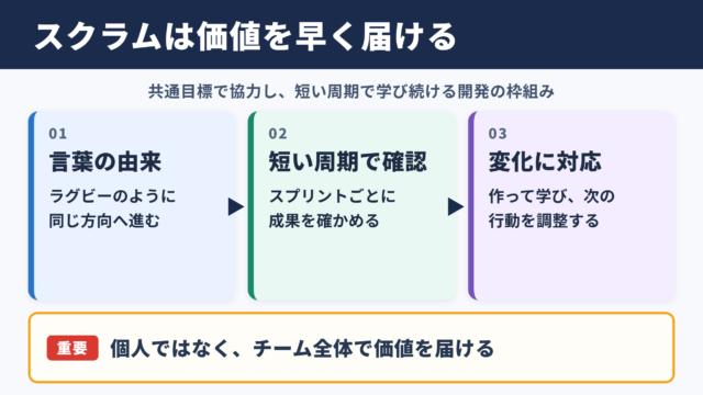 スクラムの意味と基本の考え方