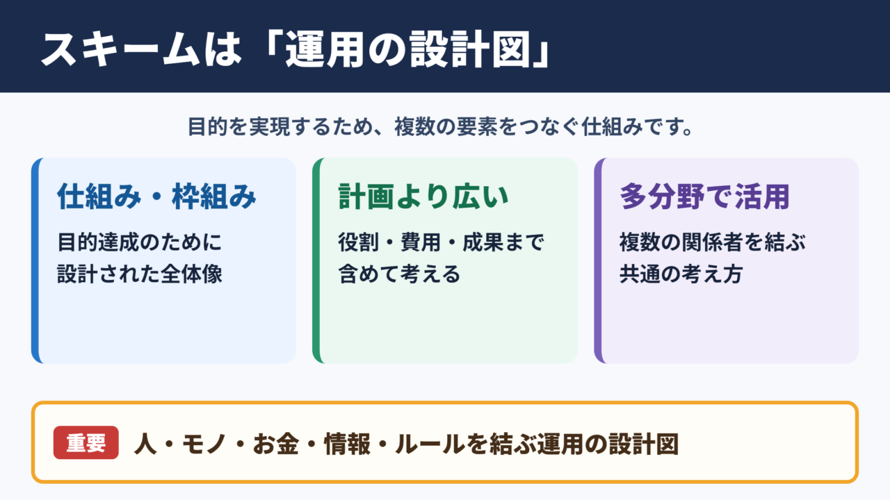 スキームの意味とビジネスでの位置づけ