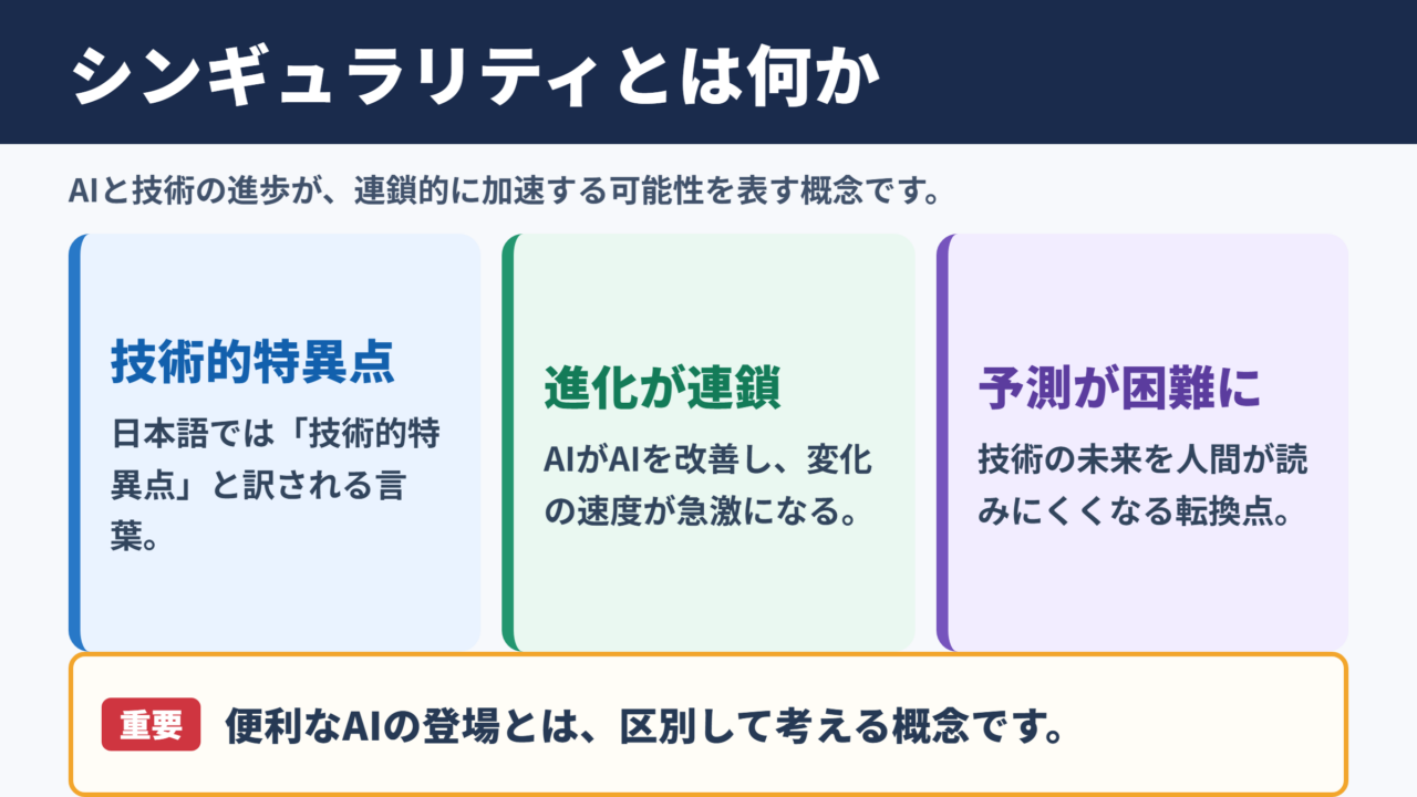 シンギュラリティの意味