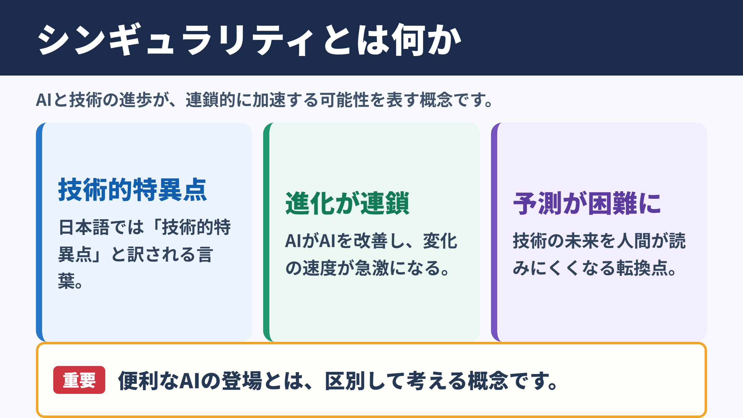 シンギュラリティの意味