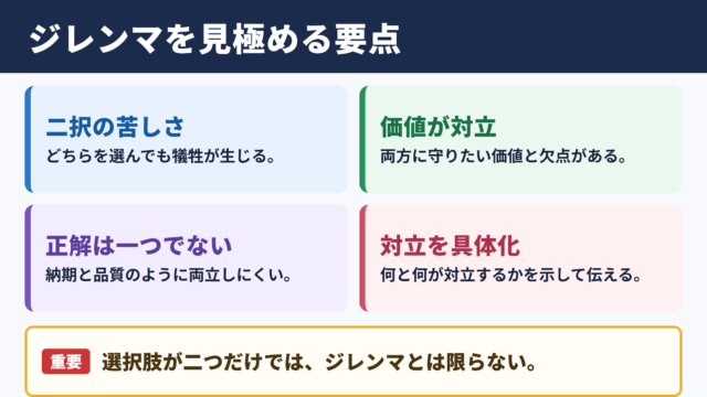 ジレンマの意味と意思決定の要点