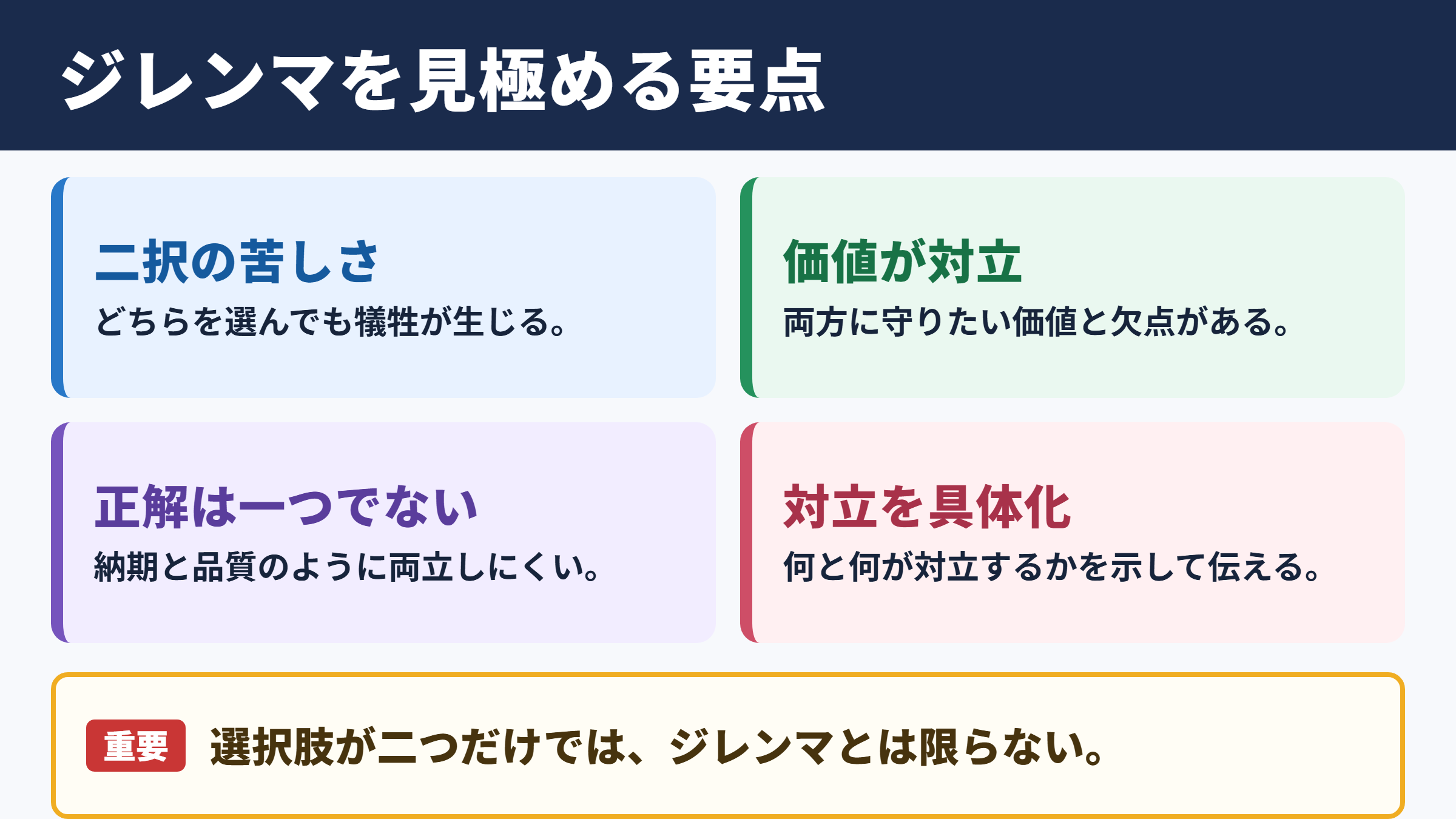 ジレンマの意味と意思決定の要点