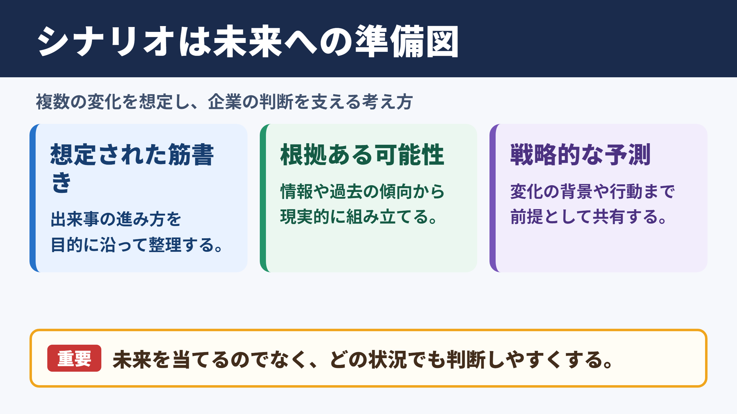 シナリオの意味とビジネスでの役割