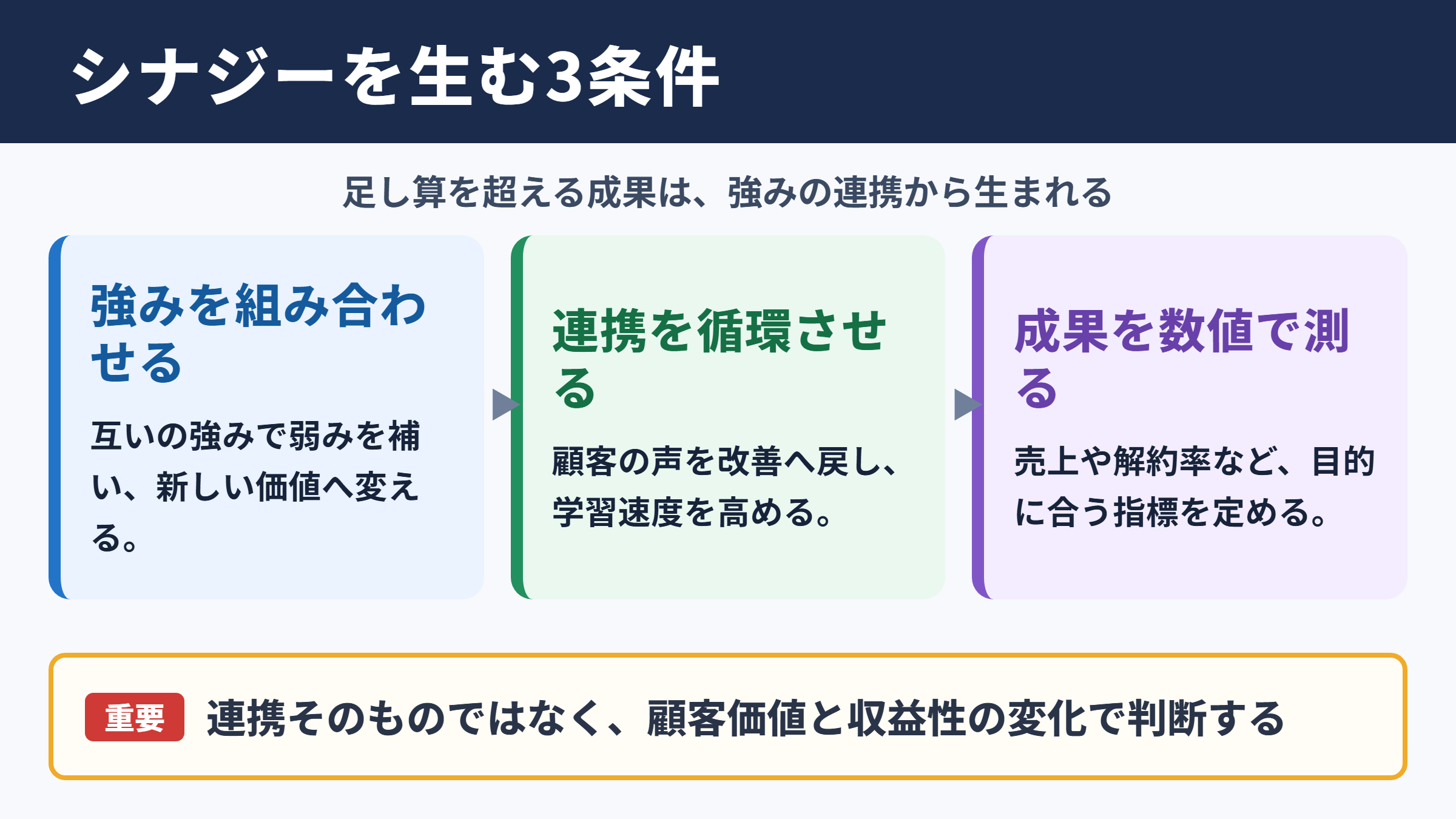 シナジーが生まれる条件