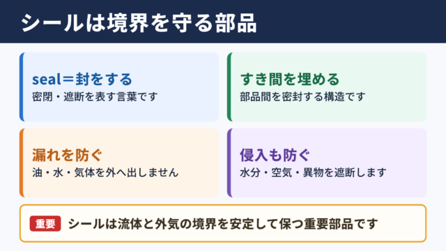 シールの意味と密封部品としての役割