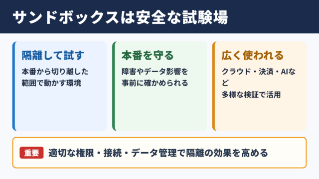 サンドボックスの意味と基本的な役割