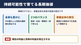 サステナビリティの意味と長期的価値