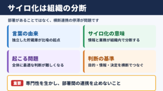 サイロ化の意味とビジネスにおける全体像