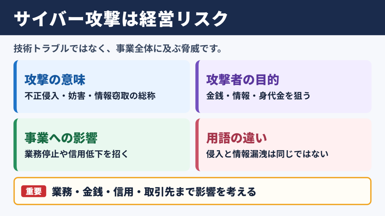サイバー攻撃の意味とビジネスへの影響
