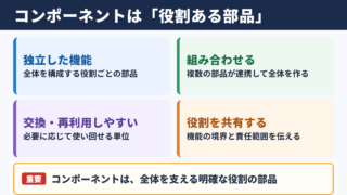 コンポーネントの意味とビジネスでの位置付け