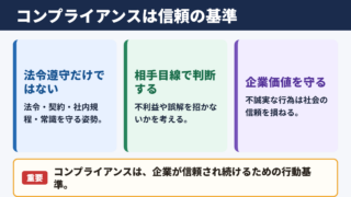 コンプライアンスの意味とビジネスにおける重要性