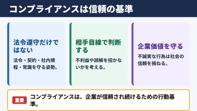 コンプライアンスの意味とビジネスにおける重要性