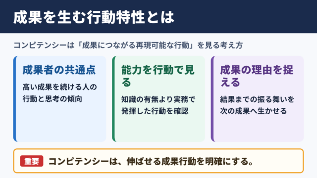 コンピテンシーが示す成果につながる行動特性