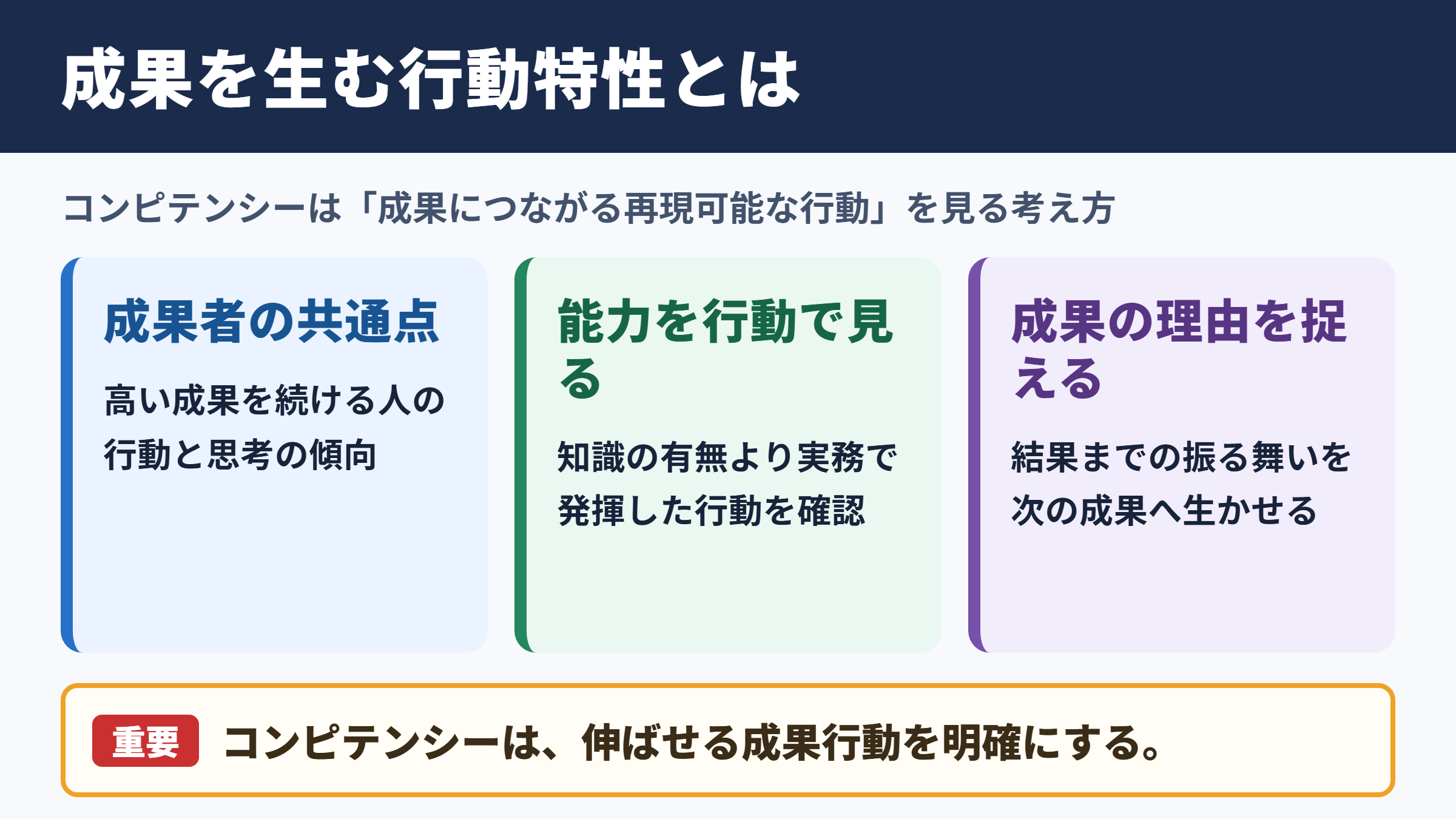 コンピテンシーが示す成果につながる行動特性
